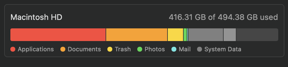 Mac's storage overview bar
